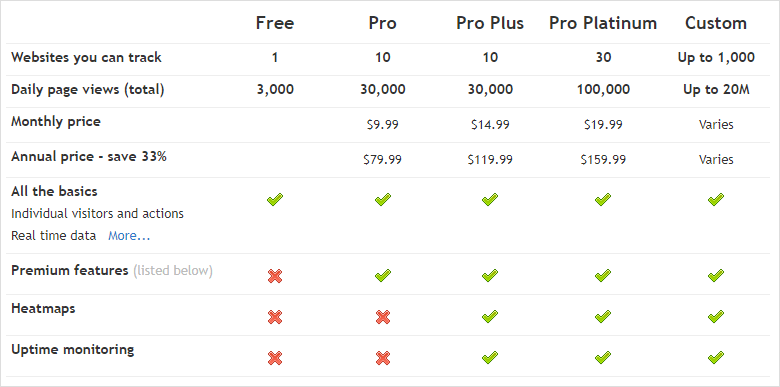 Here's a table with Clicky's_pricing.